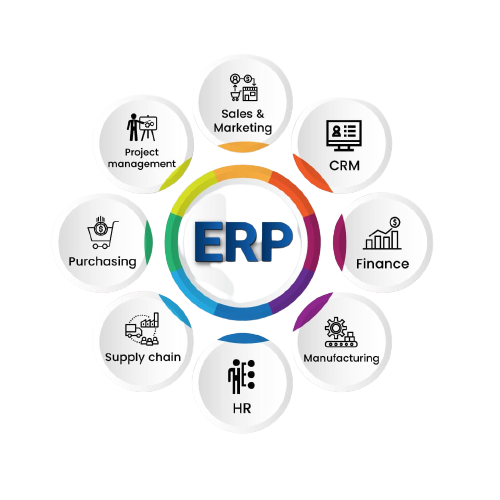 ERP Software For Education
